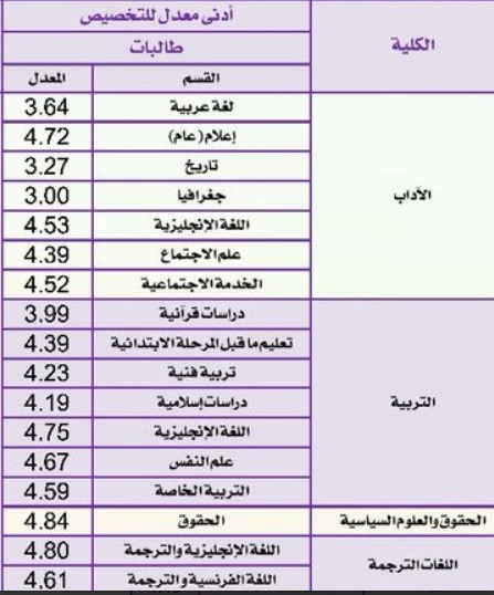 جدول3 | موسوعة الشرق الأوسط