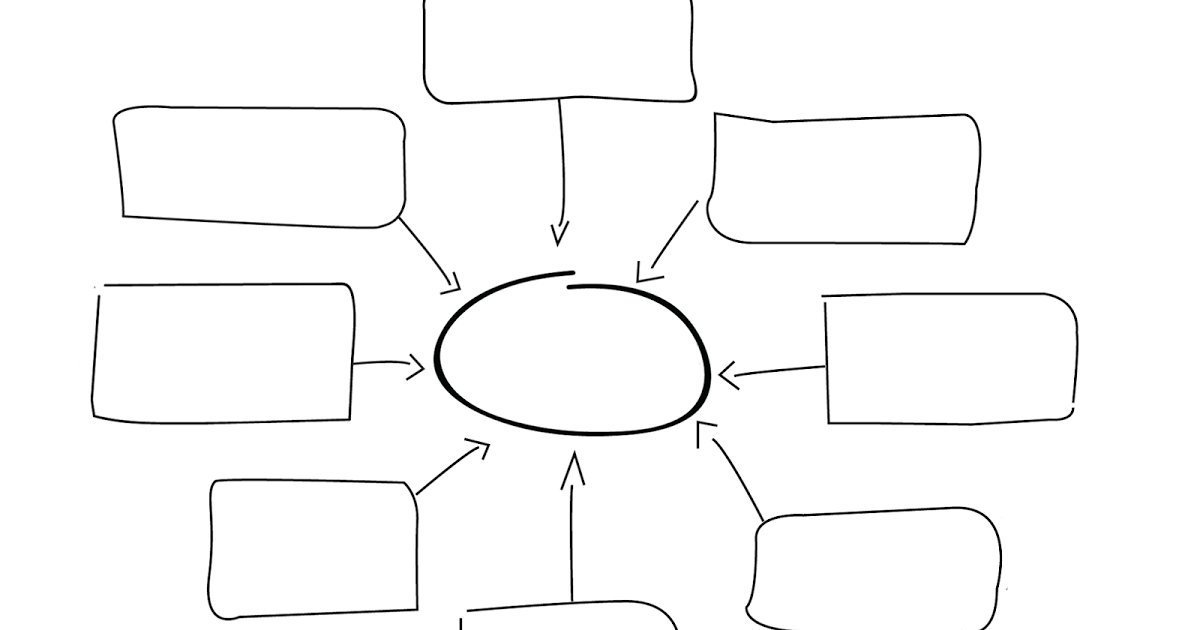 خريطة مفاهيم فارغة صغيره 2 | موسوعة الشرق الأوسط
