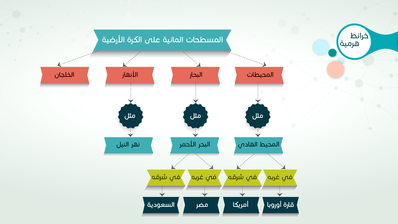 خريطة مفاهيم فارغة صغيره | موسوعة الشرق الأوسط