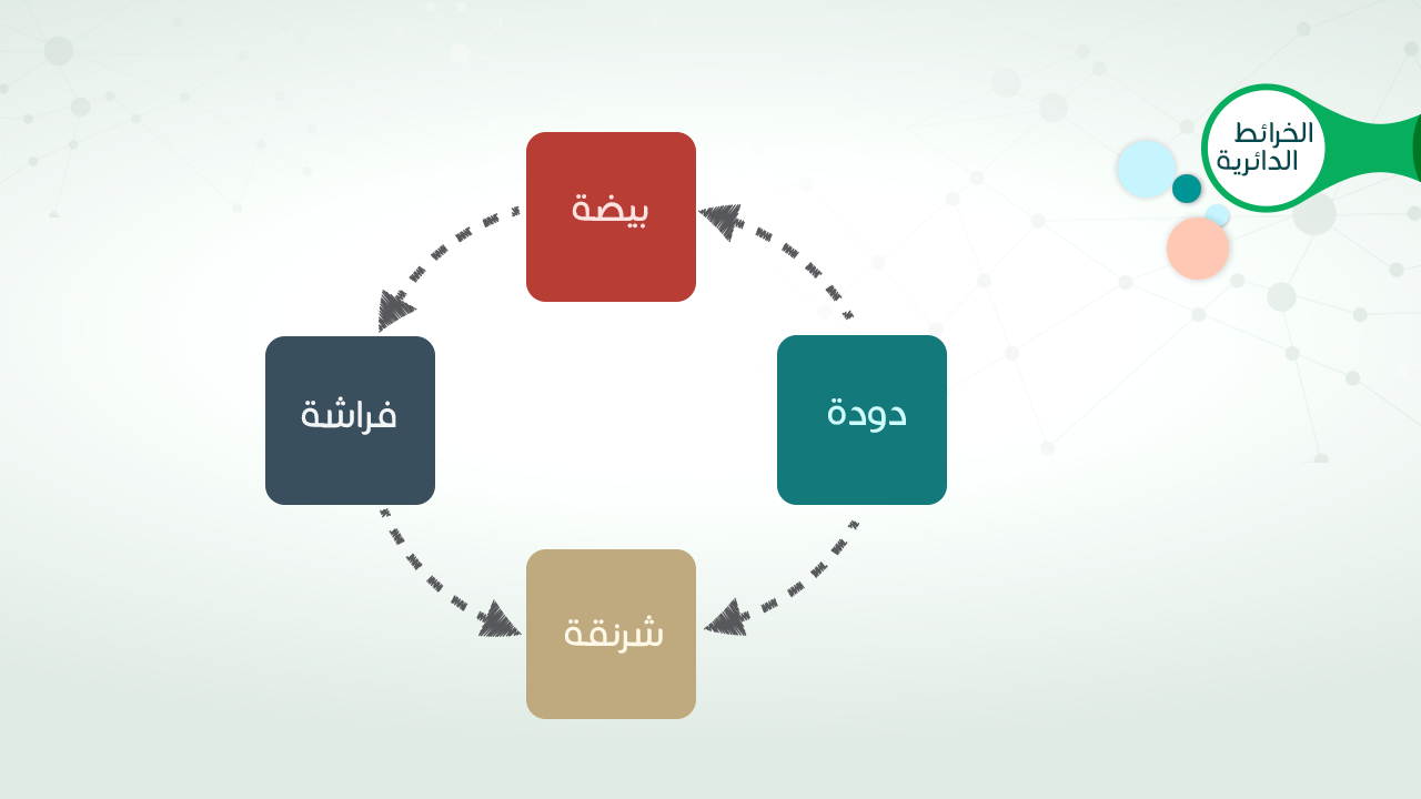 خريطة مفاهيم فارغة صغيره1 | موسوعة الشرق الأوسط