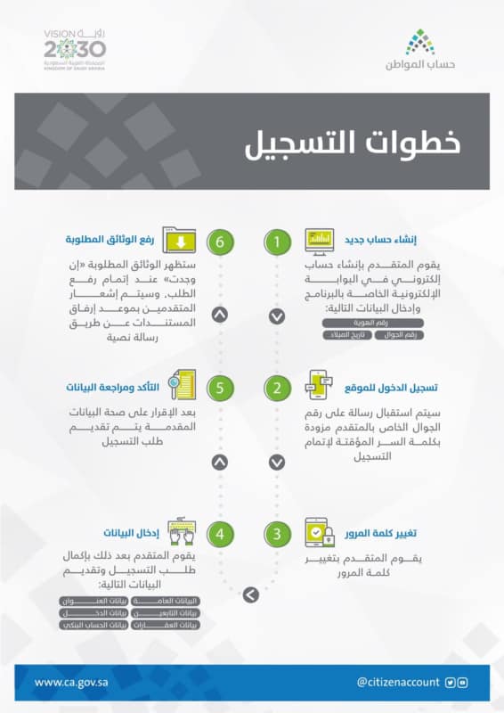 خطوات التسجيل في برنامج حساب المواطن | موسوعة الشرق الأوسط