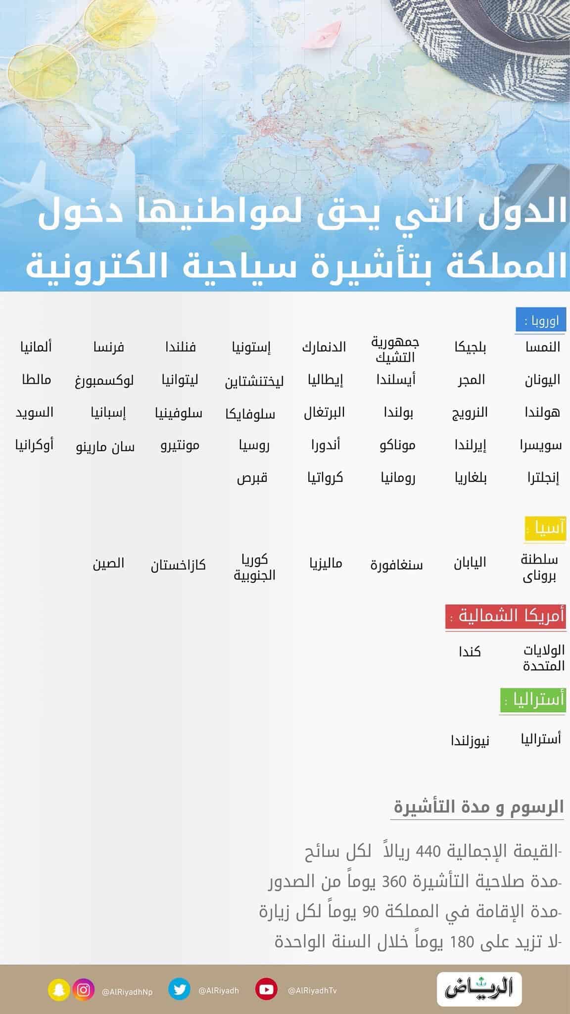 دول المجموعة ألف | موسوعة الشرق الأوسط