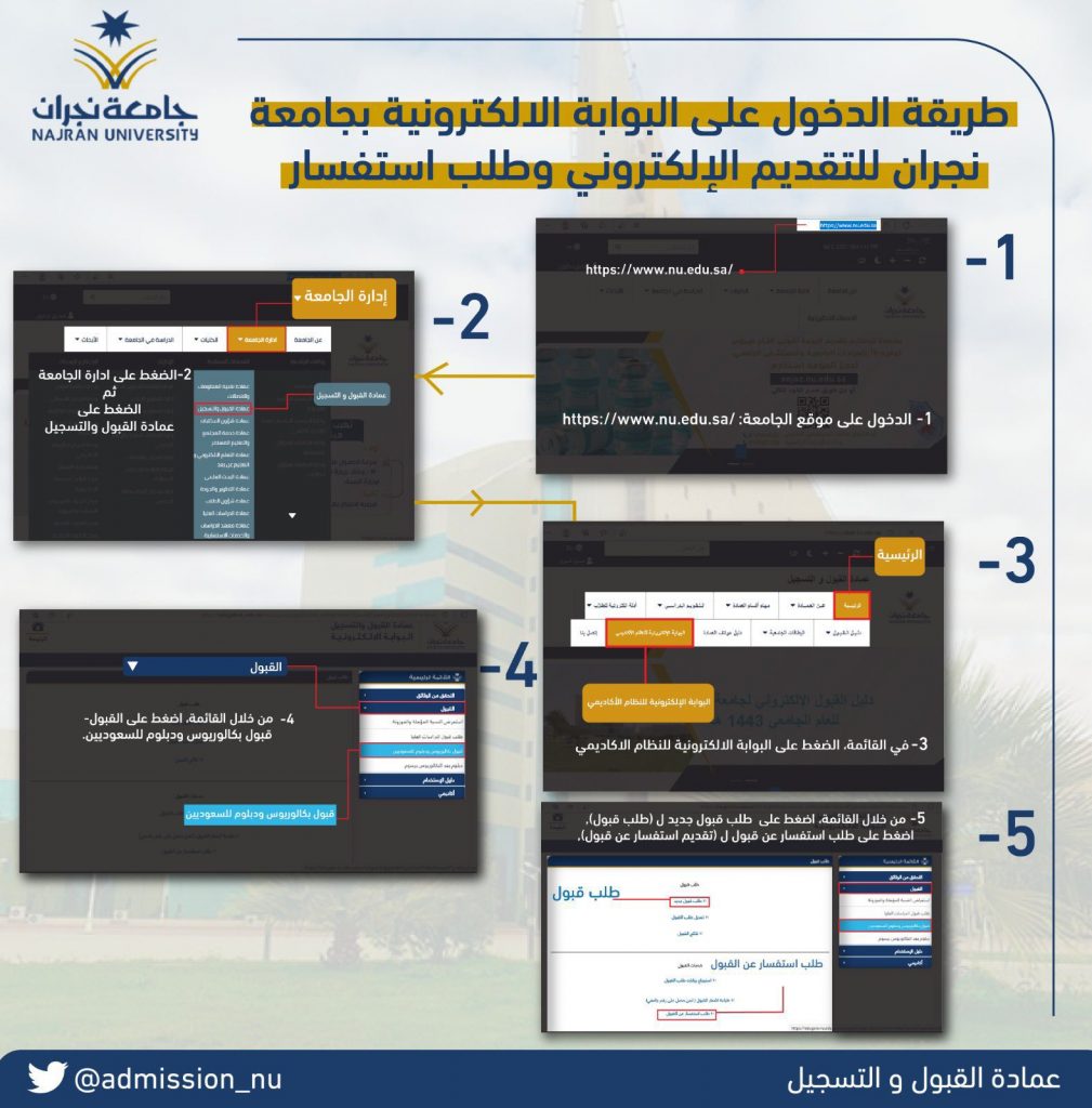 رابط التقديم بجامعة نجران | موسوعة الشرق الأوسط