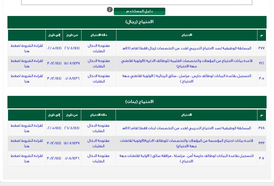 رابط التقديم على الوظائف الشاغرة بالتدريب التقني بالسعودية 14411 | موسوعة الشرق الأوسط