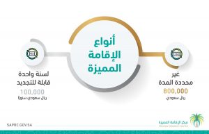 رسوم الإقامة المميزة في السعودية | موسوعة الشرق الأوسط