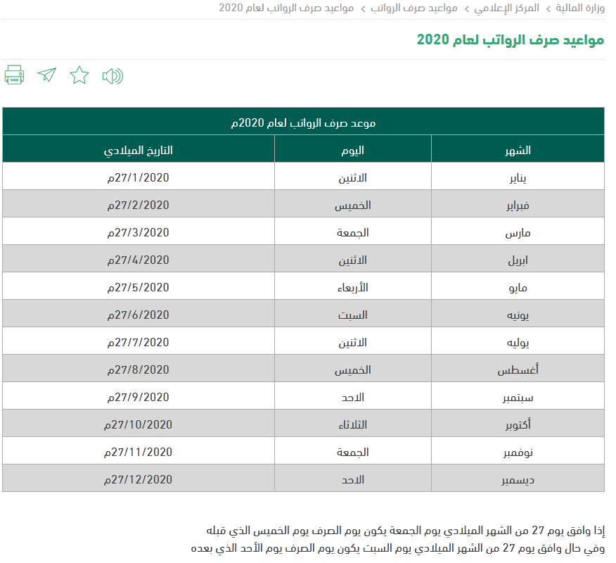 رواتب السعودية 2020 | موسوعة الشرق الأوسط