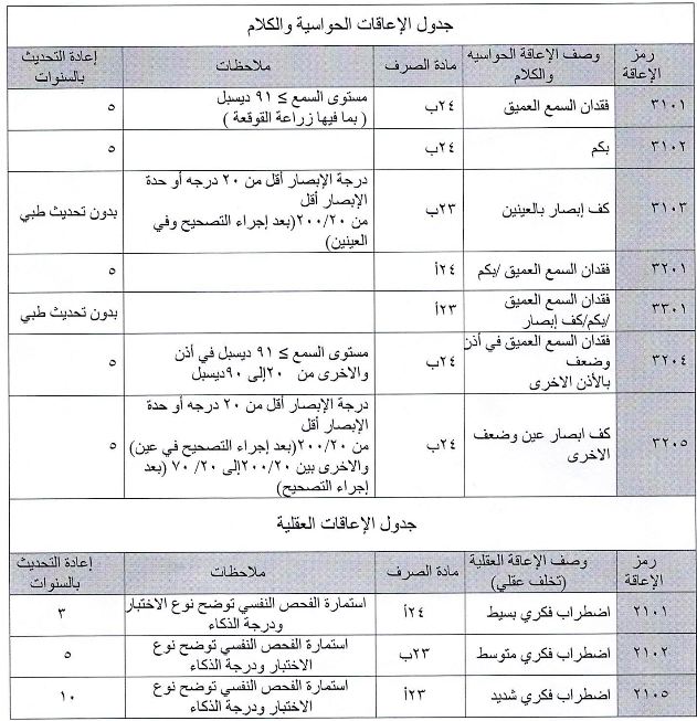 سلم اعانات التاهيل الشامل الجديد | موسوعة الشرق الأوسط