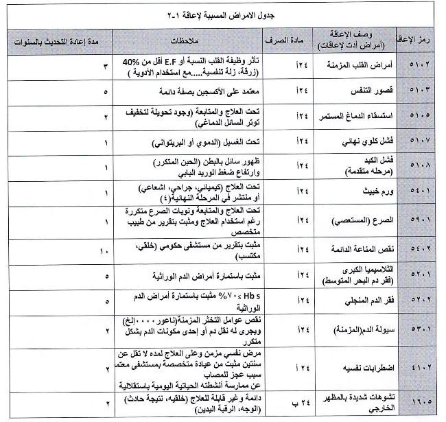 سلم اعانات التاهيل الشامل الجديد1 | موسوعة الشرق الأوسط