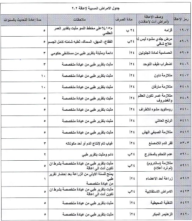 سلم اعانات التاهيل الشامل الجديد2 | موسوعة الشرق الأوسط