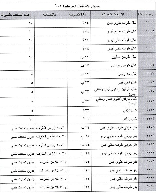 سلم اعانات التاهيل الشامل الجديد3 | موسوعة الشرق الأوسط