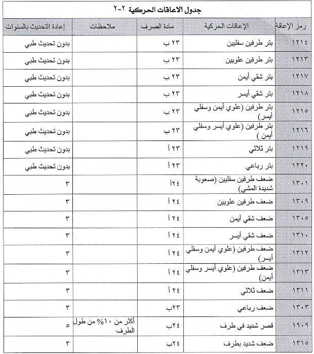 سلم اعانات التاهيل الشامل الجديد4 | موسوعة الشرق الأوسط