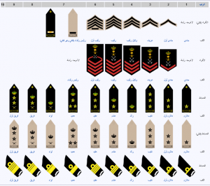 سلم رواتب القوات البحرية الملكية السعودية مع البدلات | موسوعة الشرق الأوسط