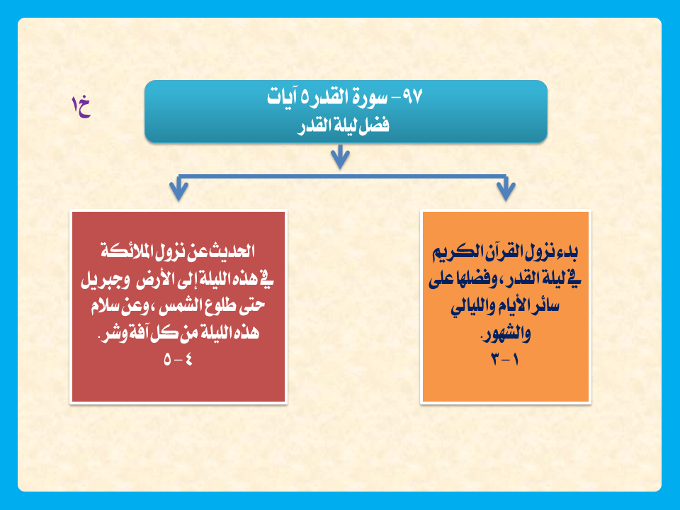 سورة القدر | موسوعة الشرق الأوسط