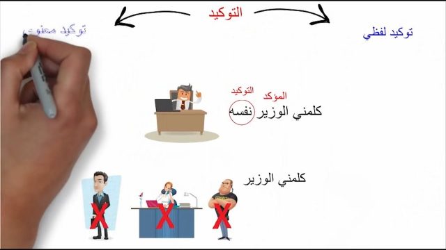 شرح اسلوب التوكيد | موسوعة الشرق الأوسط