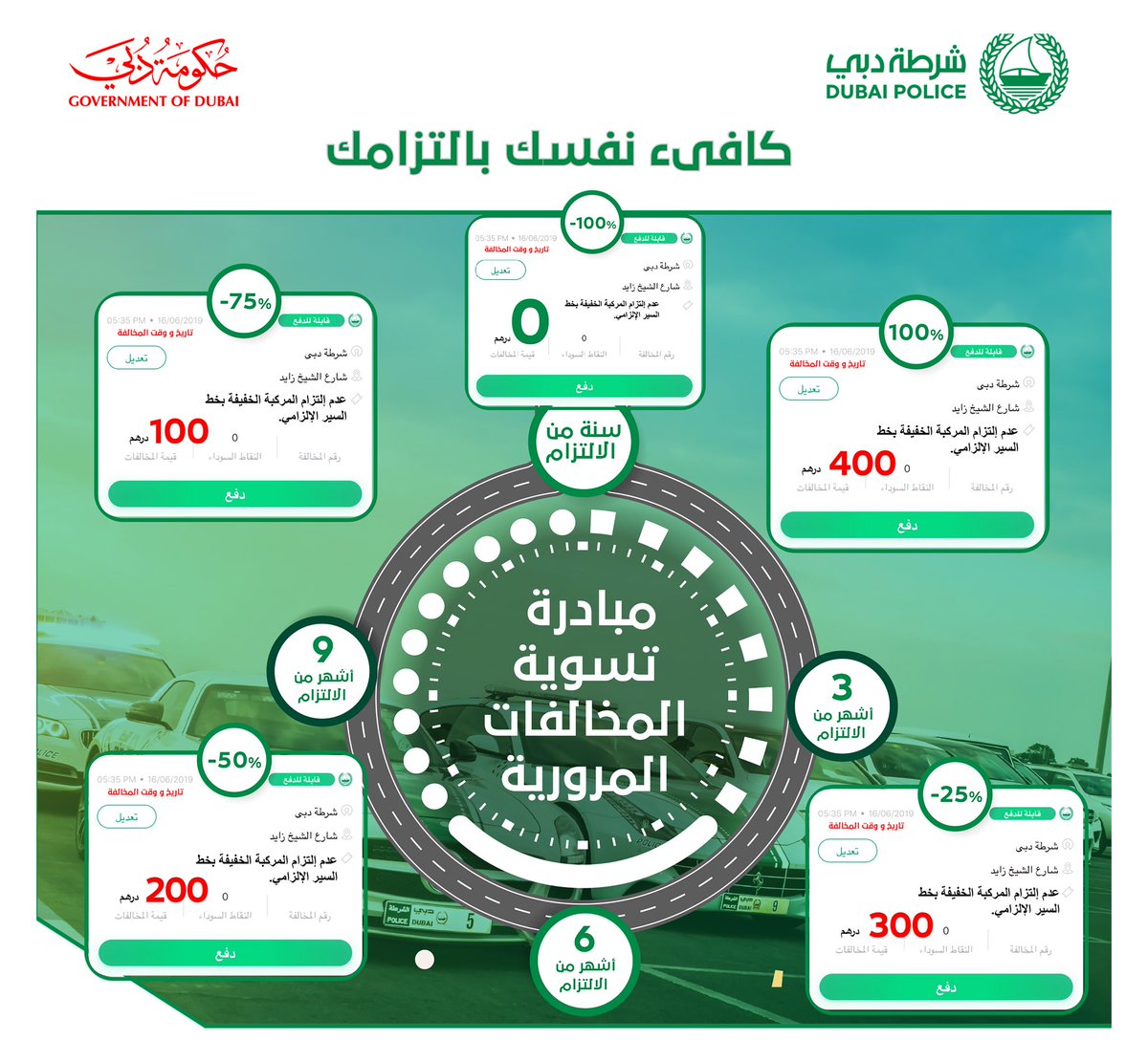 شرطة دبي | موسوعة الشرق الأوسط