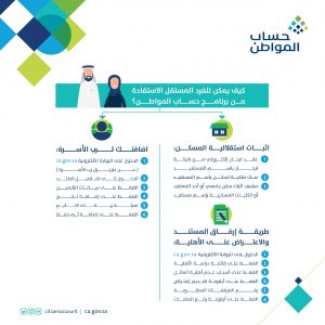 شروط تسجيل الأفراد المستقلة في حساب المواطن. | موسوعة الشرق الأوسط