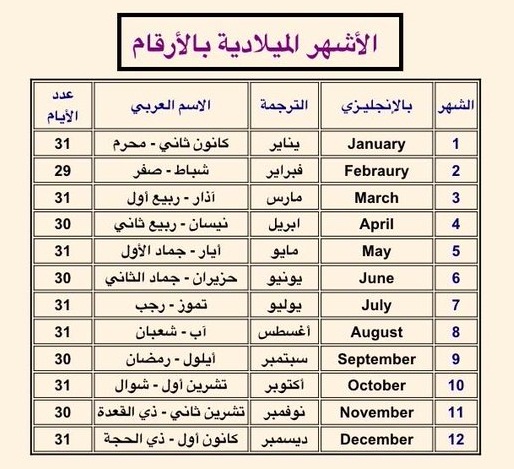 شهور السنة الميلادية باللغة العربية41 | موسوعة الشرق الأوسط