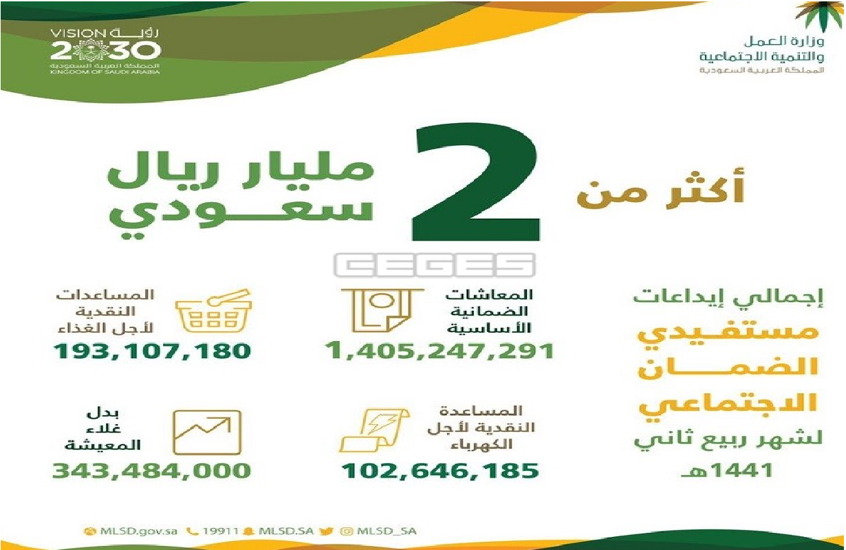 صرف الرواتب | موسوعة الشرق الأوسط