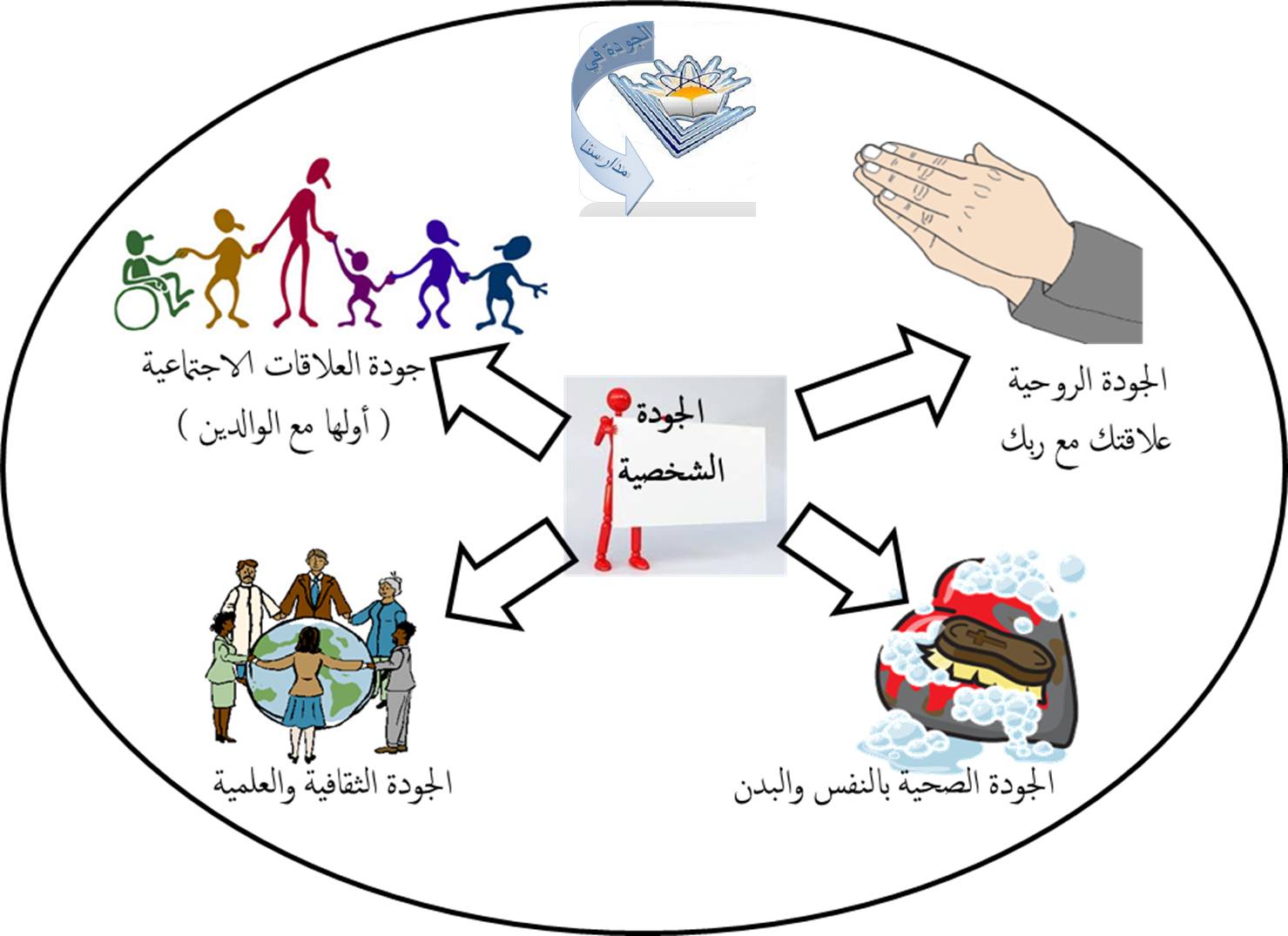 صور عن الجودة10 | موسوعة الشرق الأوسط