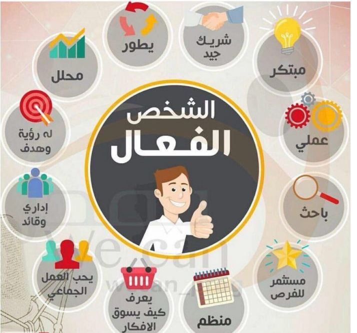 صور عن تطوير الذات11 | موسوعة الشرق الأوسط