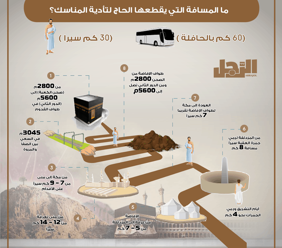 طريقة الحج بالصور1 | موسوعة الشرق الأوسط