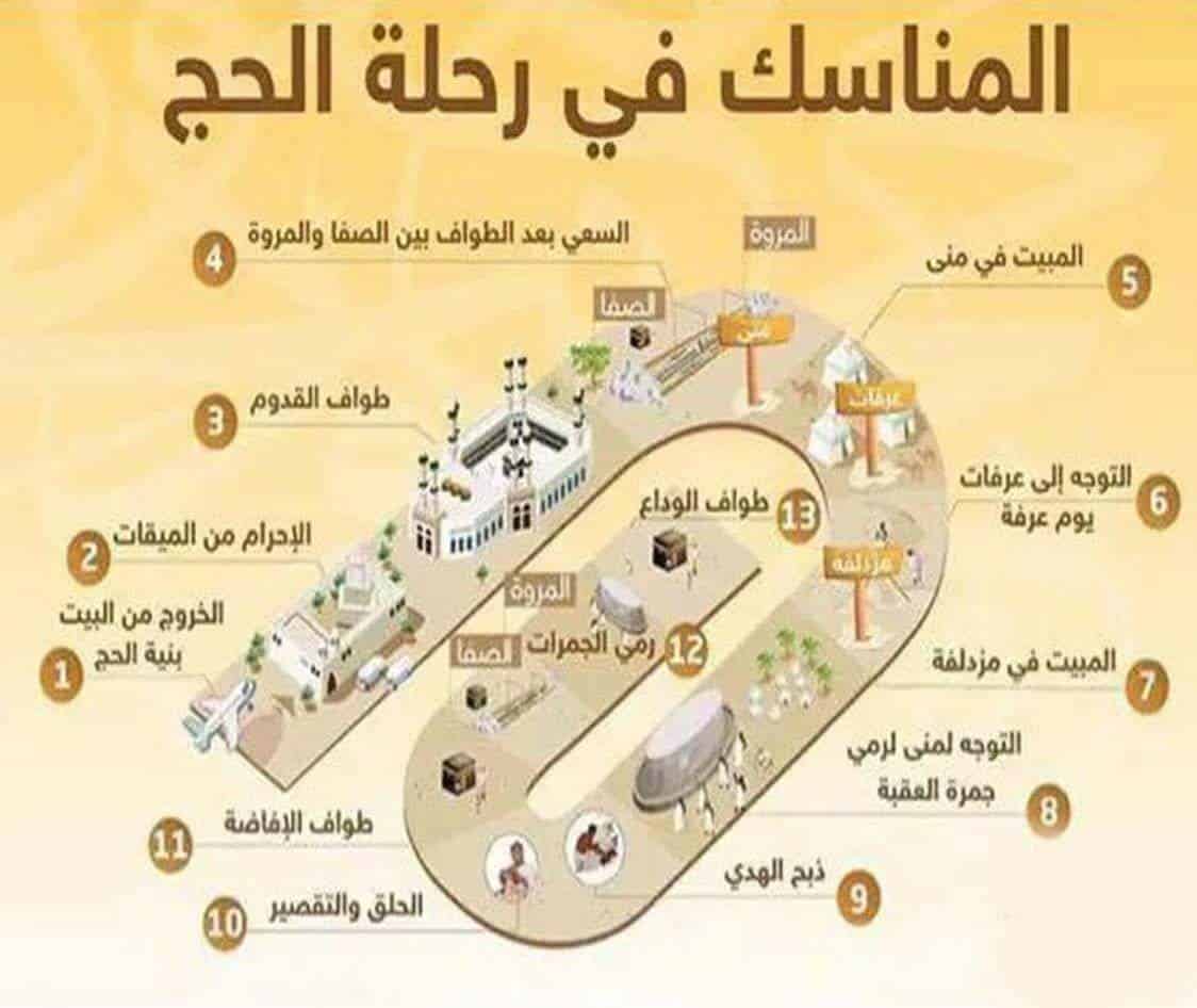 طريقة الحج بالصور2 | موسوعة الشرق الأوسط