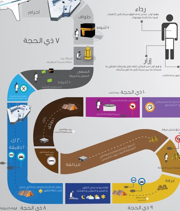 طريقة الحج بالصور5 | موسوعة الشرق الأوسط