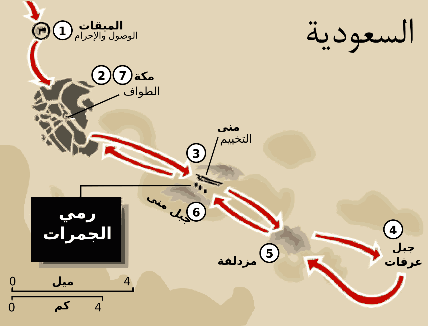 طريقة الحج بالصور61 | موسوعة الشرق الأوسط