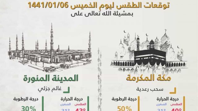 طقس 5 سبتمبر | موسوعة الشرق الأوسط