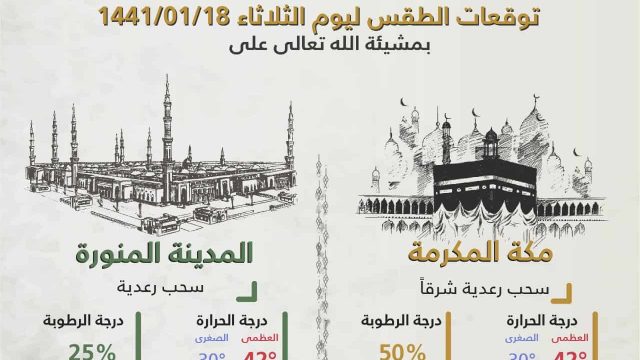 طقس | موسوعة الشرق الأوسط