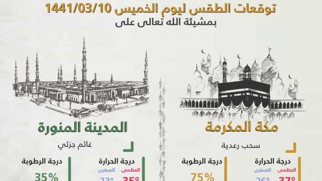 طقس السعودية اليوم.. الخميس 7 نوفمبر | موسوعة الشرق الأوسط