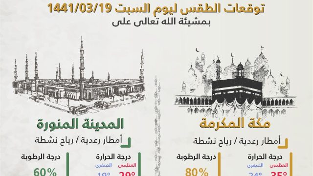 طقس السعودية اليوم.. السبت 16 نوفمبر | موسوعة الشرق الأوسط