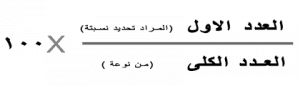 قاعدة حساب النسبة المئوية | موسوعة الشرق الأوسط