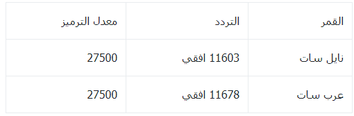 قناة اورينت | موسوعة الشرق الأوسط