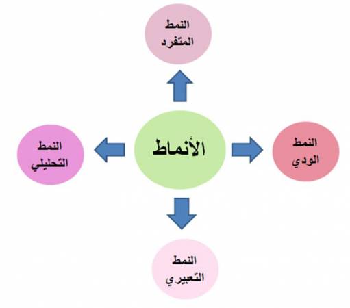 كيف اعرف نمط شخصيتي | موسوعة الشرق الأوسط