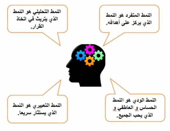 كيف اعرف نمط شخصيتي4 | موسوعة الشرق الأوسط