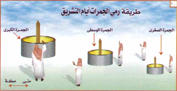 كيفية الحج والعمرة بالصور4 | موسوعة الشرق الأوسط