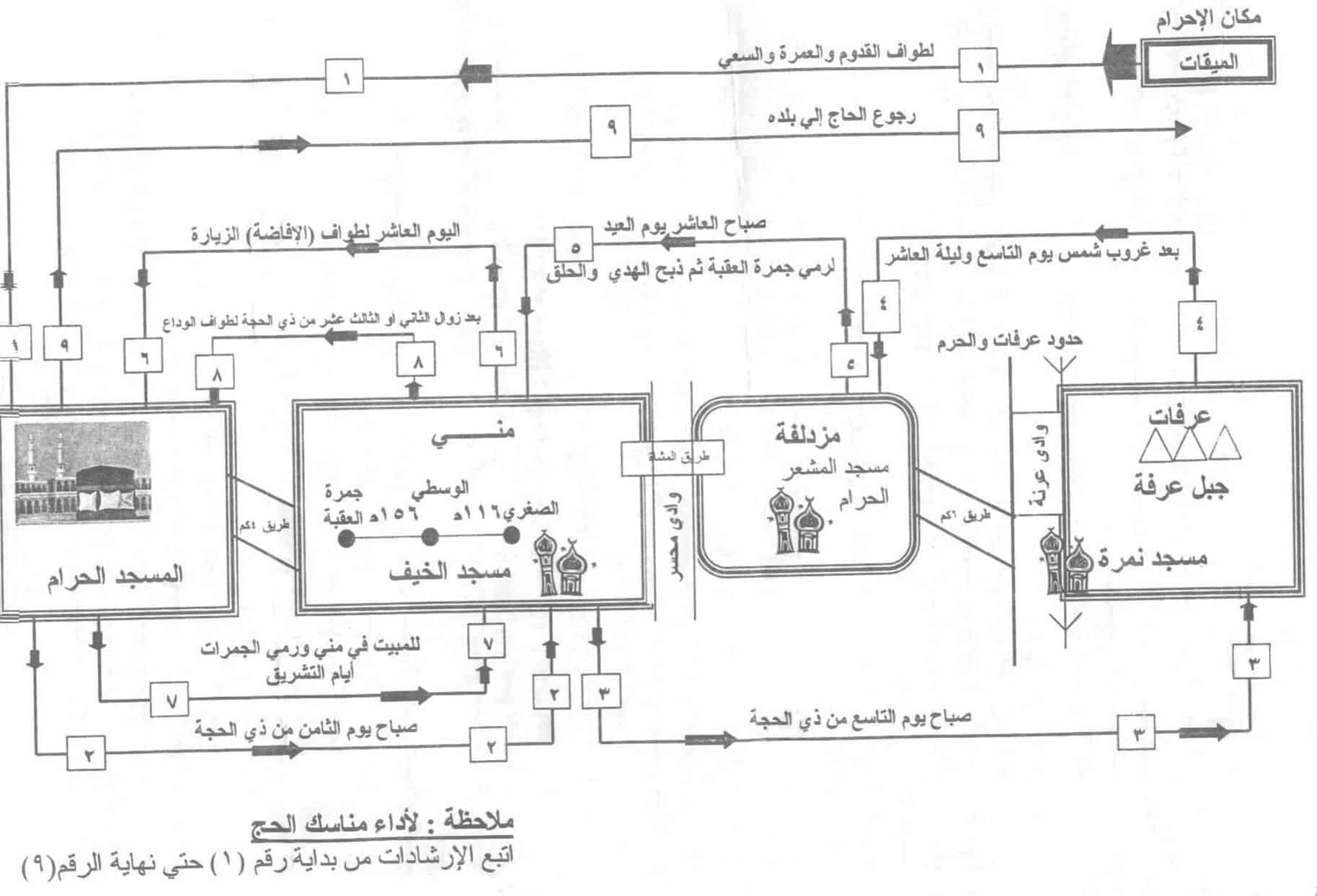 كيفية مناسك 1العمرة بالصور | موسوعة الشرق الأوسط