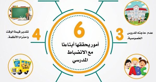 لافتات عن الانضباط المدرسي جاهزة للطباعة2 | موسوعة الشرق الأوسط