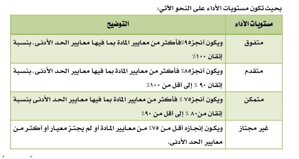 متمكن وش يعني في الشهاده 1 | موسوعة الشرق الأوسط