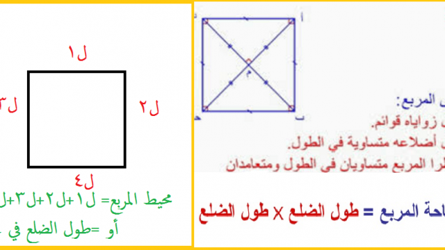 مساحة المربع | موسوعة الشرق الأوسط