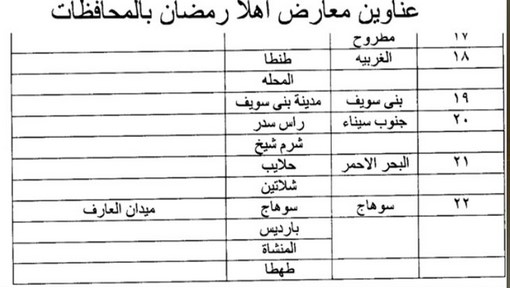 معارض أهلا رمضان 2020 2 | موسوعة الشرق الأوسط