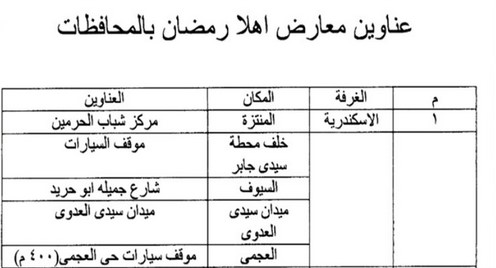 معارض أهلا رمضان 2020 8 | موسوعة الشرق الأوسط