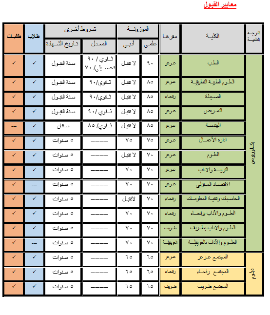 معايير القبول4 | موسوعة الشرق الأوسط