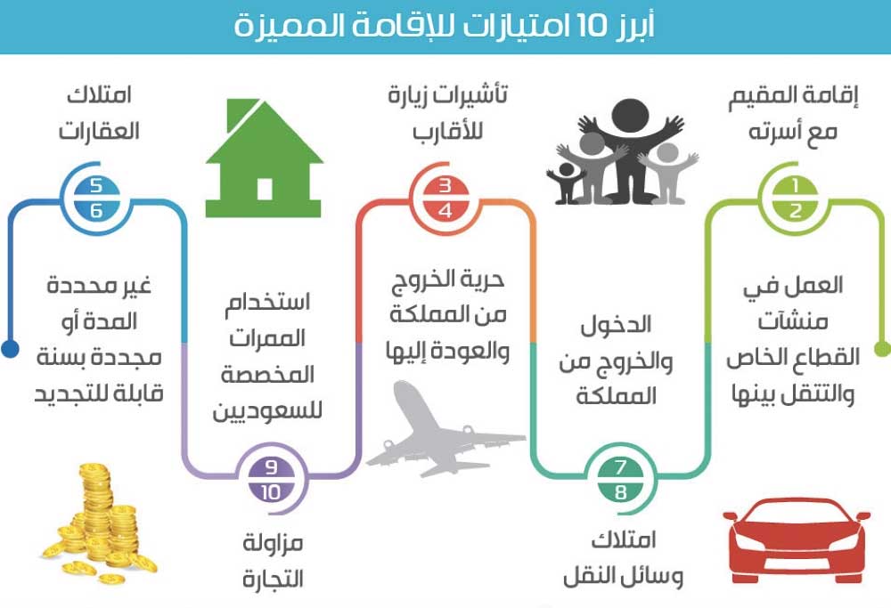 مميزات الاقامة المميزة | موسوعة الشرق الأوسط