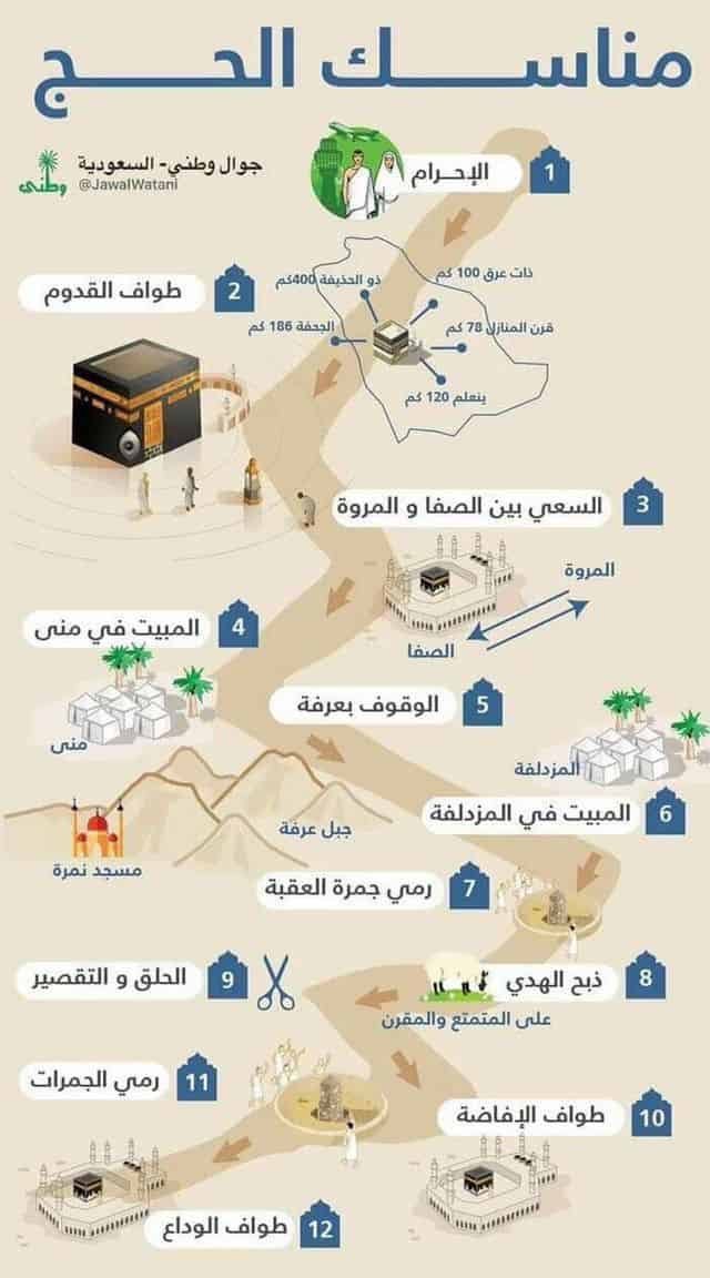 مناسك الحج71 | موسوعة الشرق الأوسط