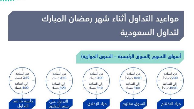 مواعيد التداول في رمضان | موسوعة الشرق الأوسط