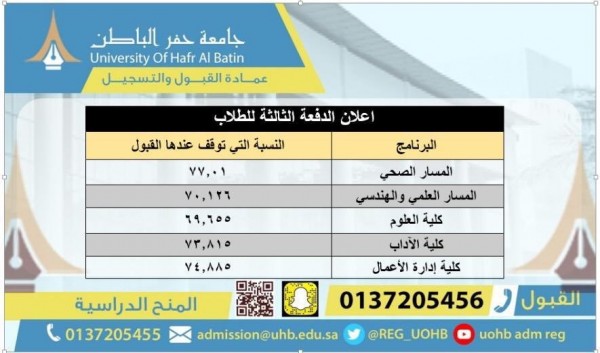 نسب قبول الجامعات السعودية 14412 | موسوعة الشرق الأوسط