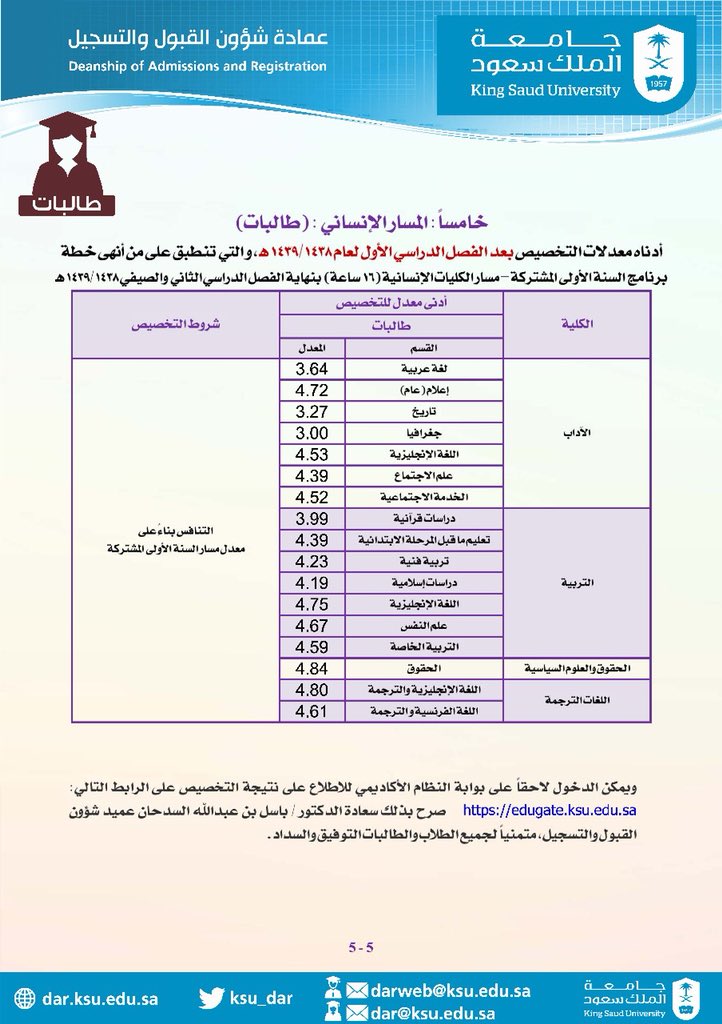 نسب قبول الجامعات السعودية 14414 | موسوعة الشرق الأوسط