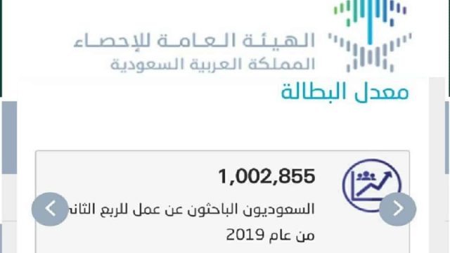 هاشتاق تجمع العاطلين السعوديين يجتاح تويتر السعودية | موسوعة الشرق الأوسط